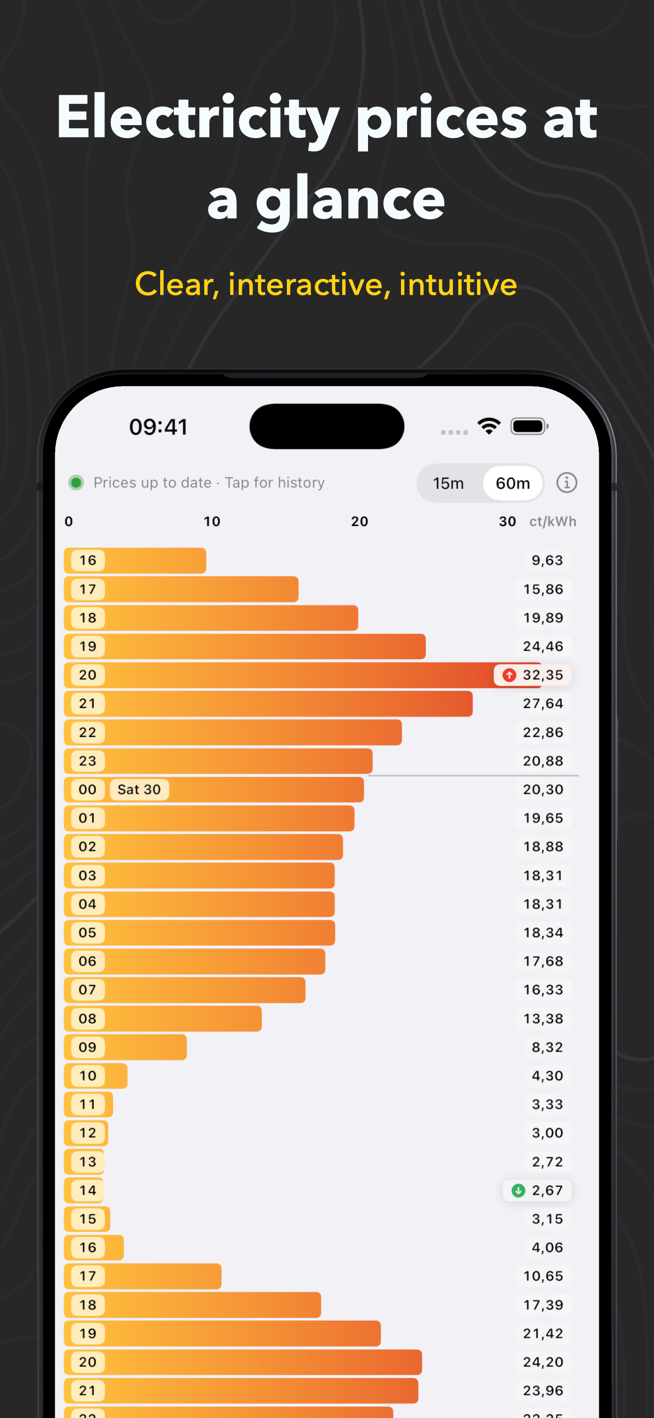 AWattPrice App Store screenshot 1 in English